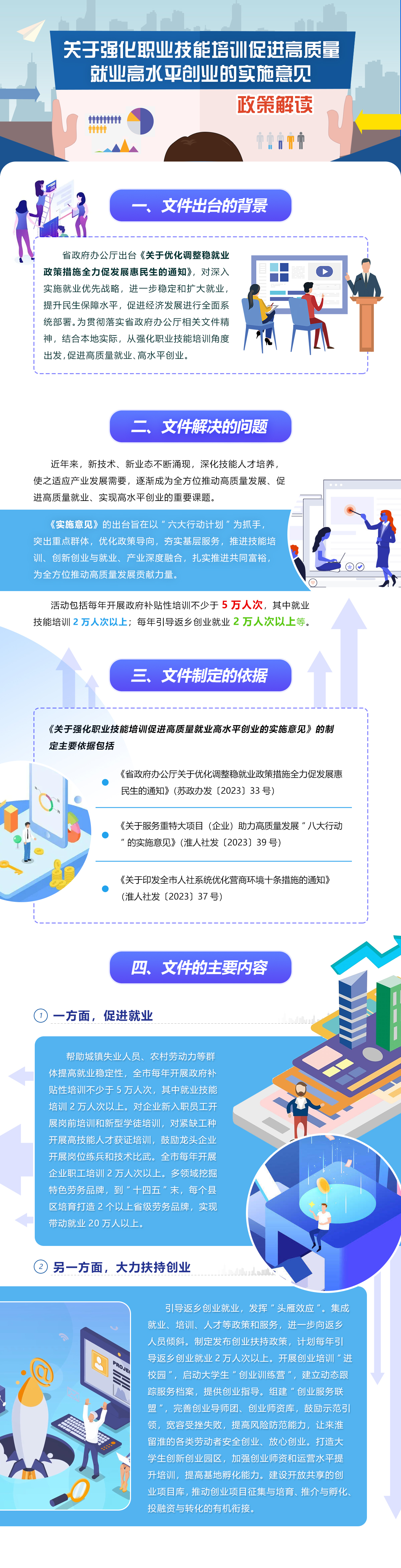 關(guān)于強化職業(yè)技能培訓促進高質(zhì)量就業(yè)高水平創(chuàng)業(yè)的實施意見 拷貝.jpg